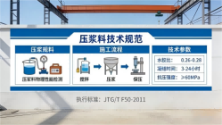 道县本地工厂讲解：说一遍公路压浆料和铁路压浆料的区别