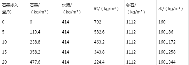 道县防静电水泥砂浆怎么做(附配比及施工方法)
